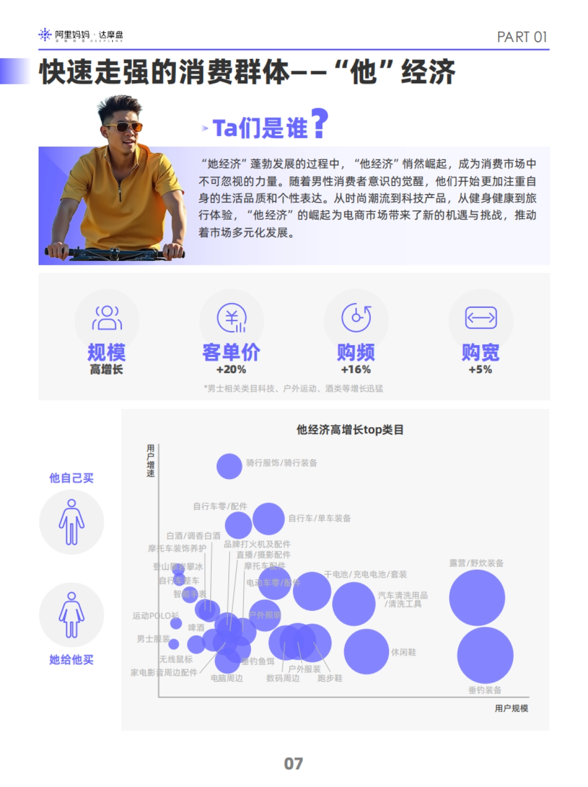 达摩盘&阿里妈妈:阿里妈妈2024双十一消费人群白皮书_第10页