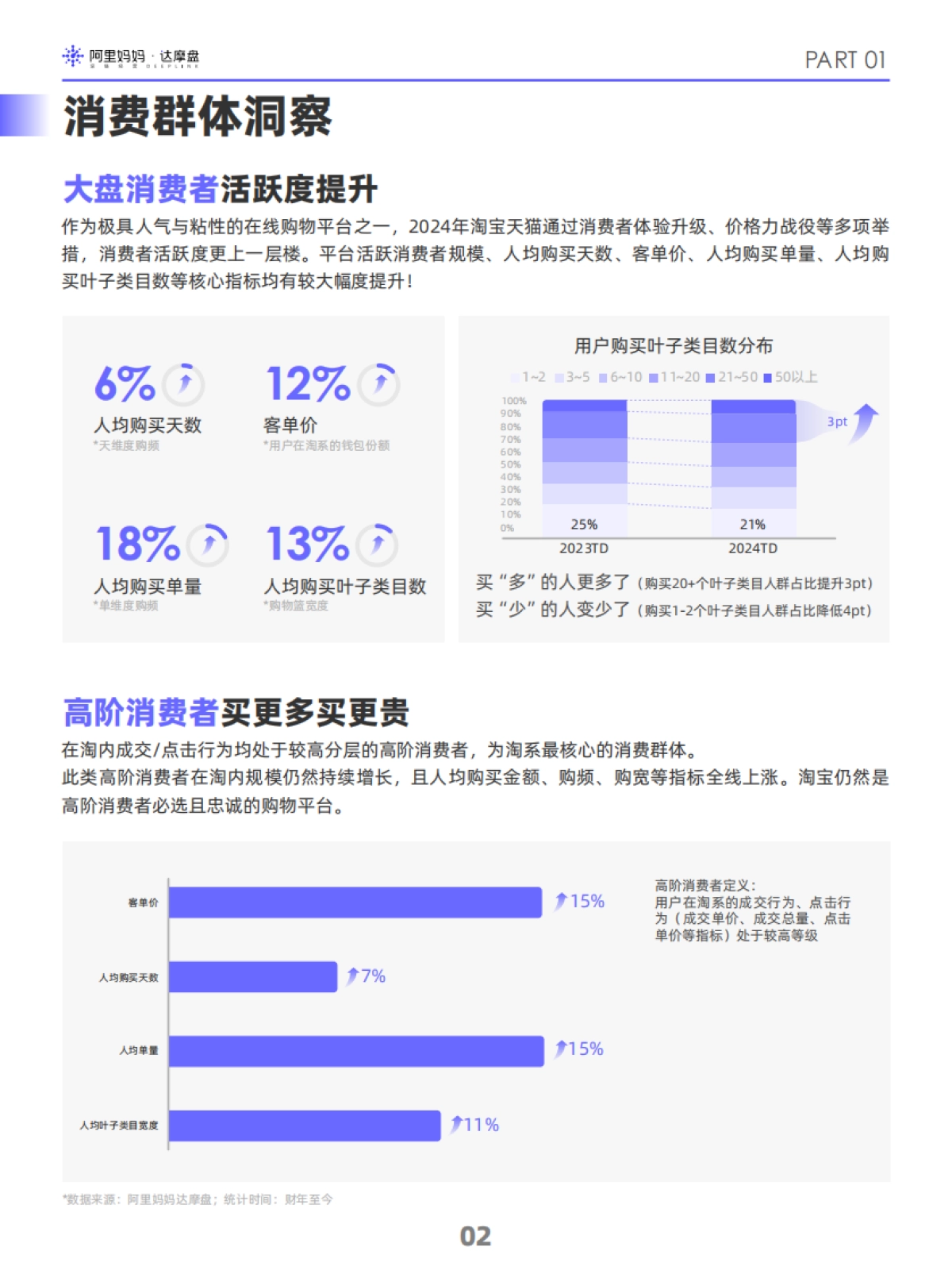 达摩盘&阿里妈妈:阿里妈妈2024双十一消费人群白皮书_第5页