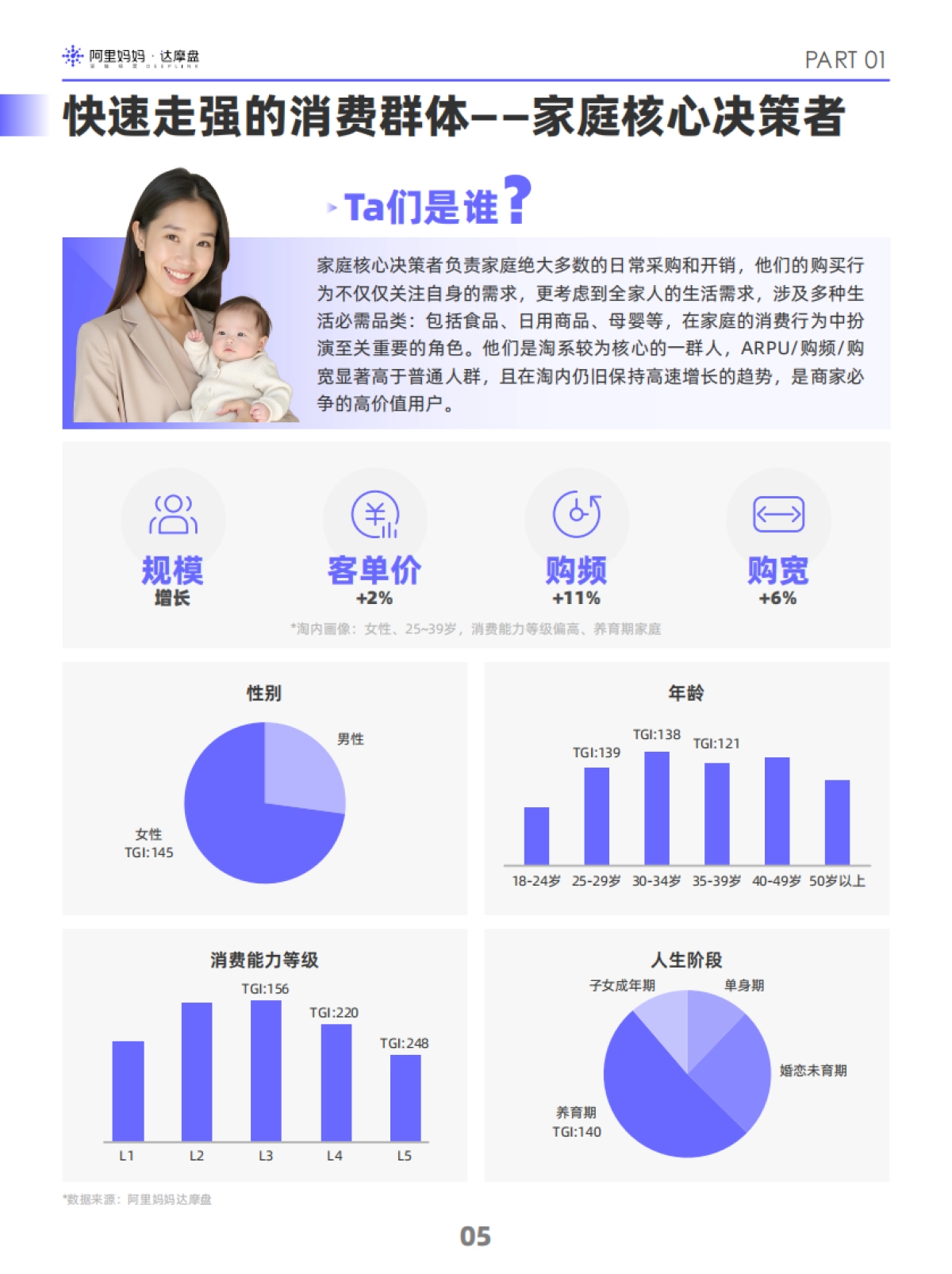 达摩盘&阿里妈妈:阿里妈妈2024双十一消费人群白皮书_第8页