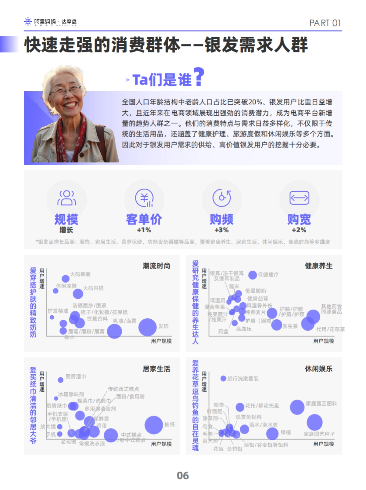 达摩盘&阿里妈妈:阿里妈妈2024双十一消费人群白皮书_第9页