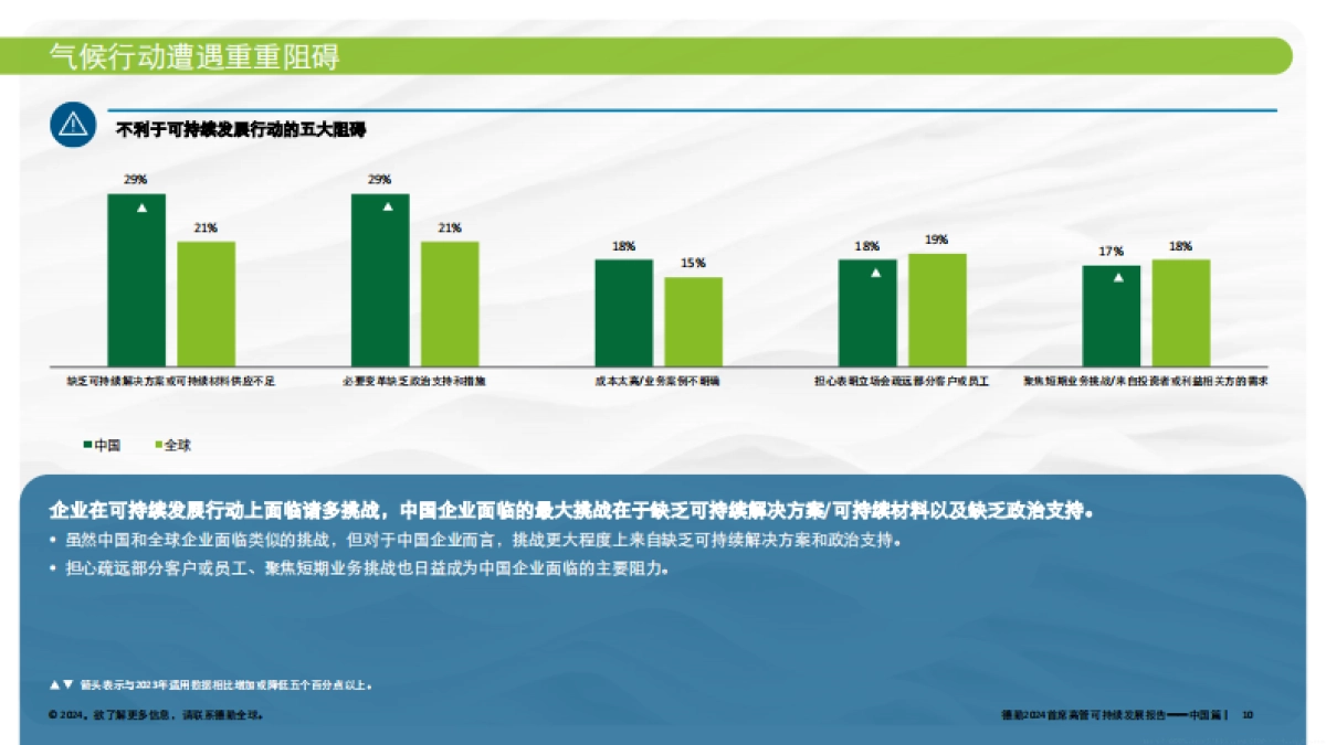 德勤：2024首席高管可持续发展报告中国篇_第10页