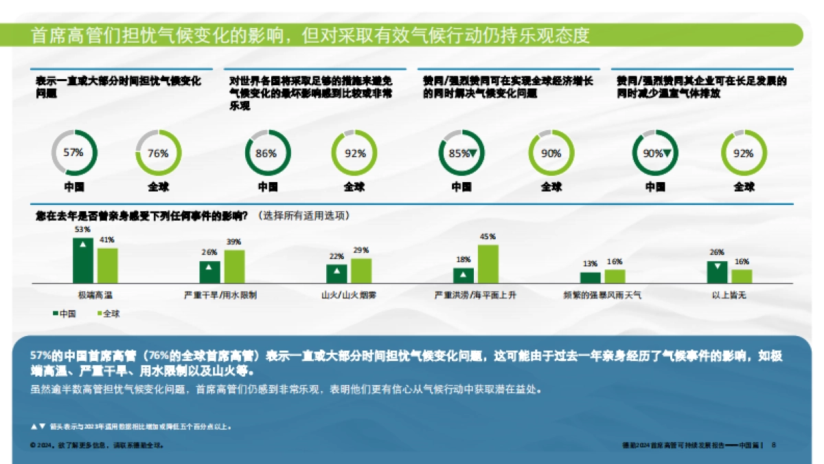 德勤：2024首席高管可持续发展报告中国篇_第8页