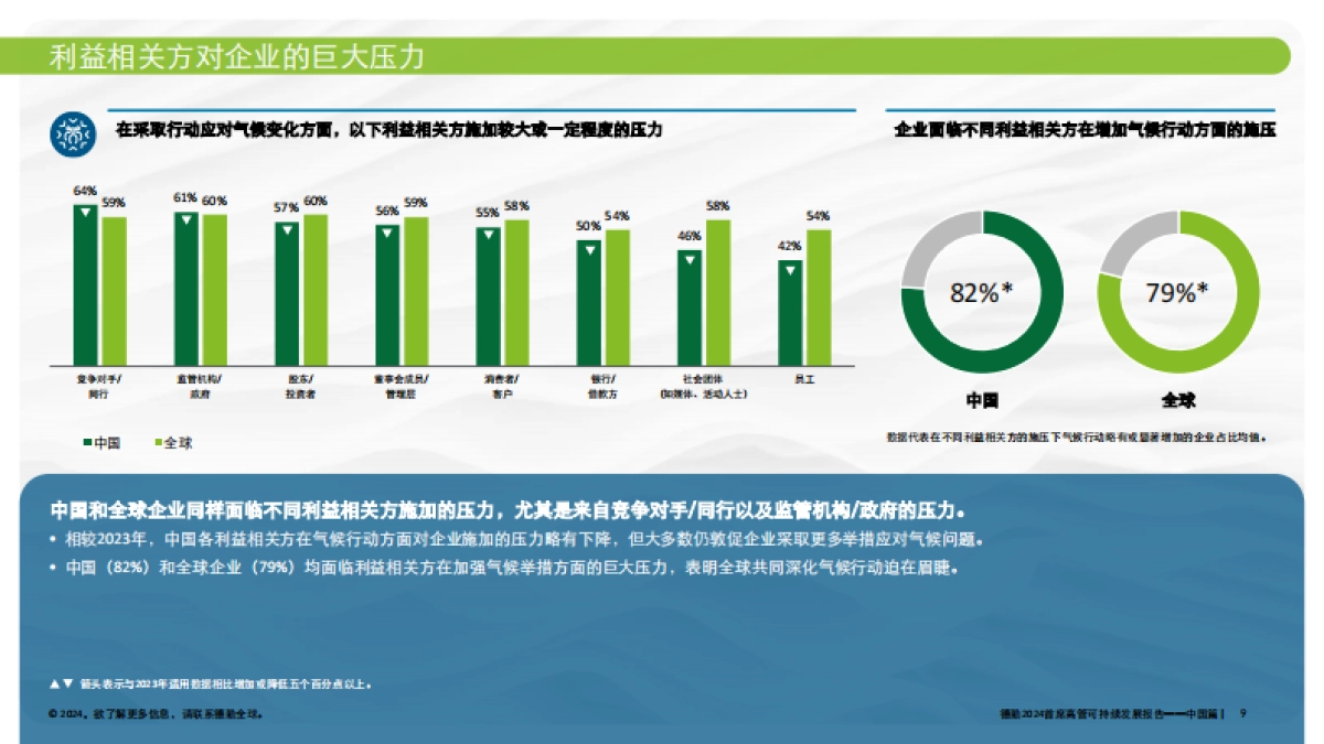 德勤：2024首席高管可持续发展报告中国篇_第9页
