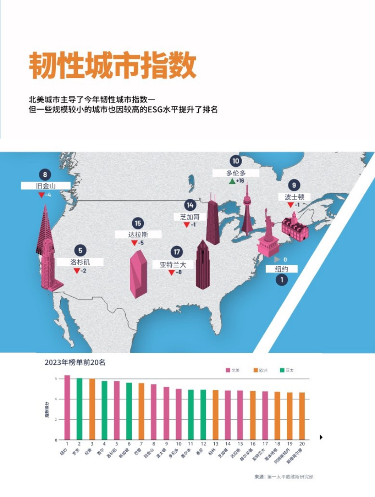 第一太平戴维斯：2024年度全球报告《影响力》_第10页