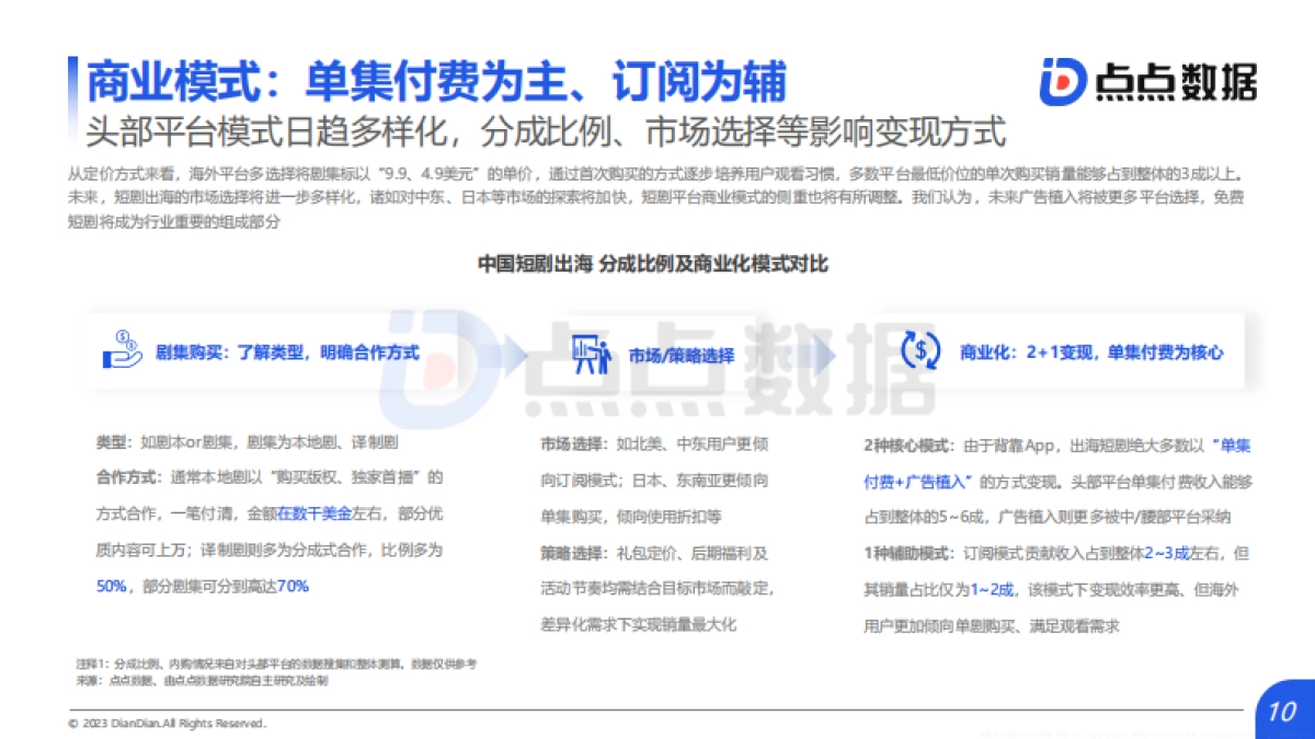 点点数据：2024年上半年中国短剧出海市场洞察报告_第10页
