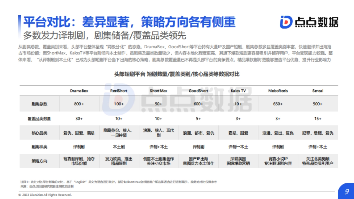 点点数据：2024年上半年中国短剧出海市场洞察报告_第9页