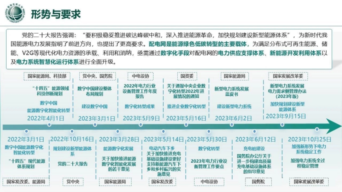 国家电网：2024人工智能赋能数字化配电网探索与实践_第4页