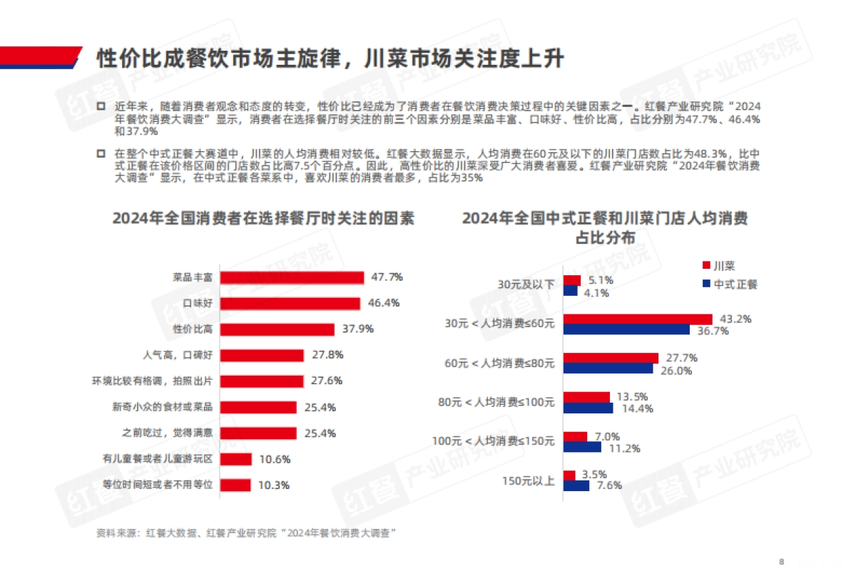 红餐&李锦记:川菜发展报告2024_第8页