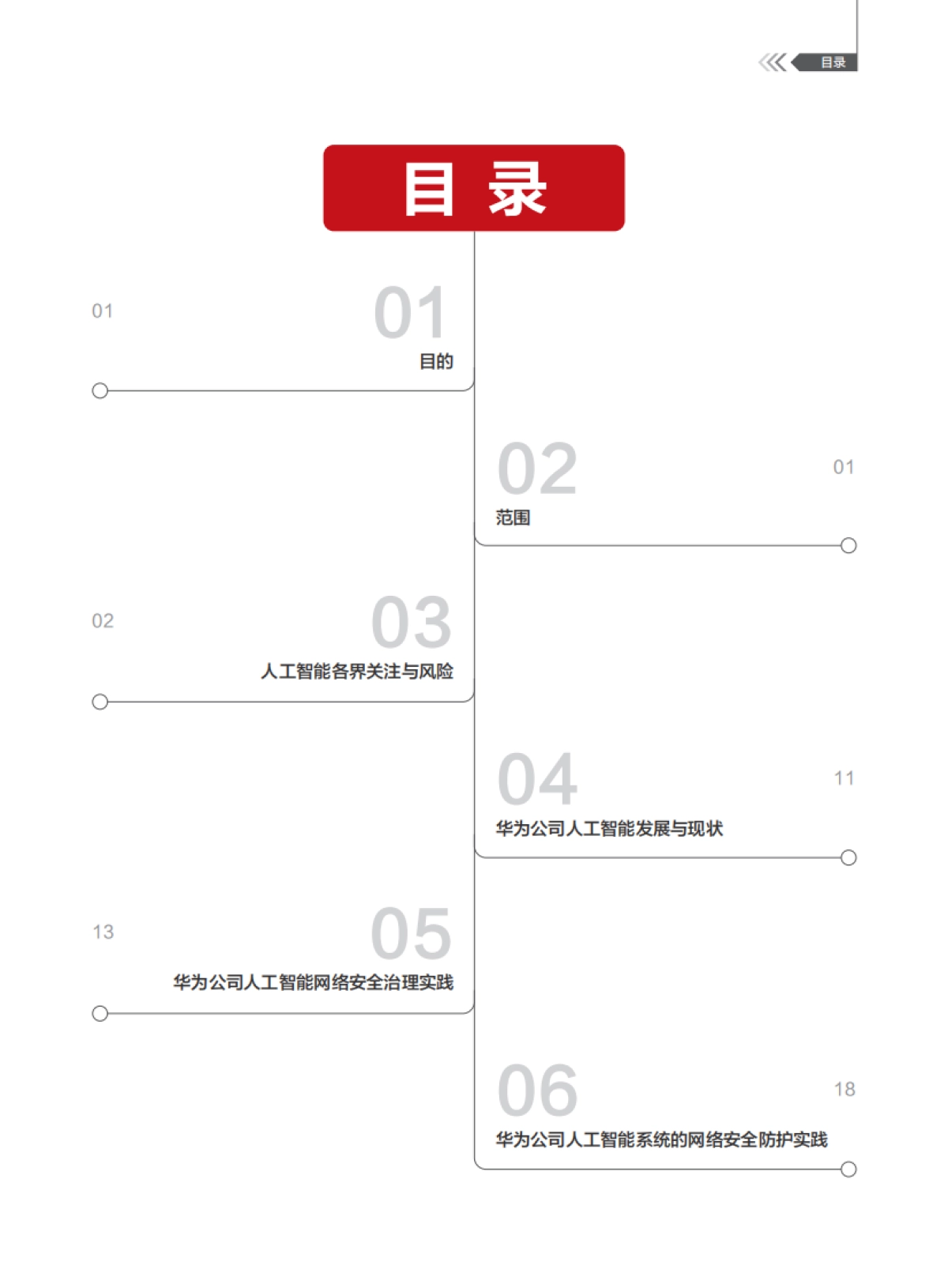华为：2024年AI系统的网络安全治理实践报告_第2页