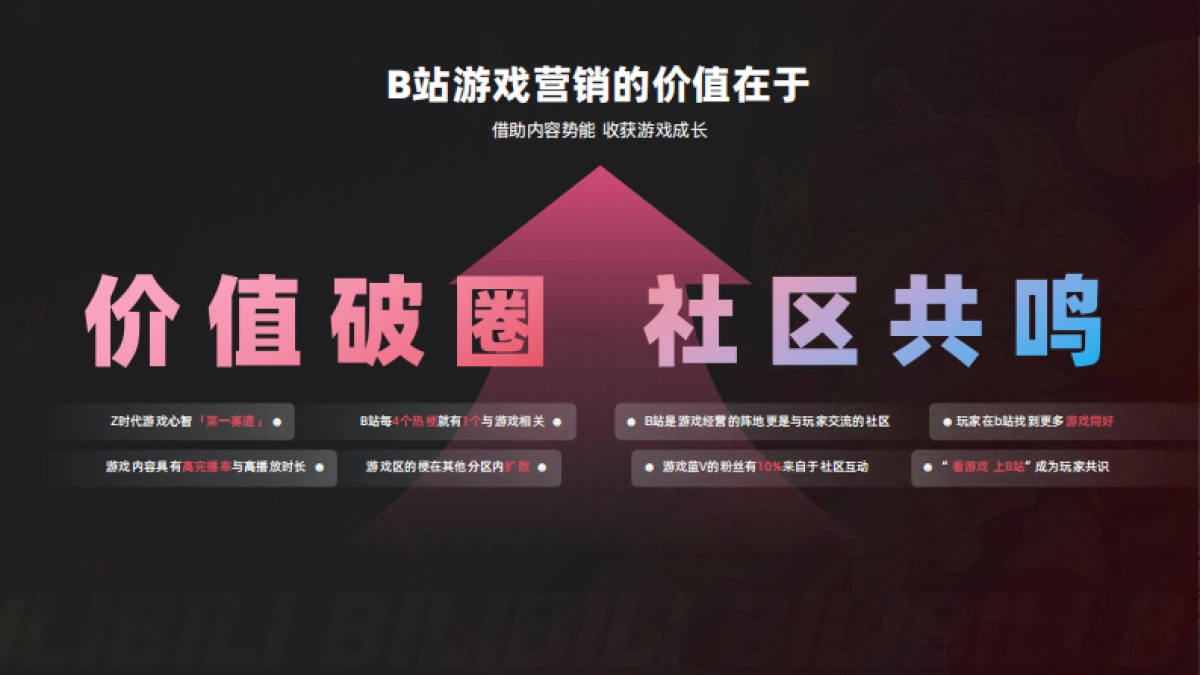 环游之旅2.0_B站游戏行业营销通案_第10页