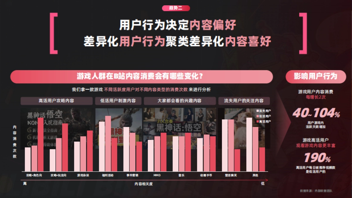 环游之旅2.0_B站游戏行业营销通案_第8页