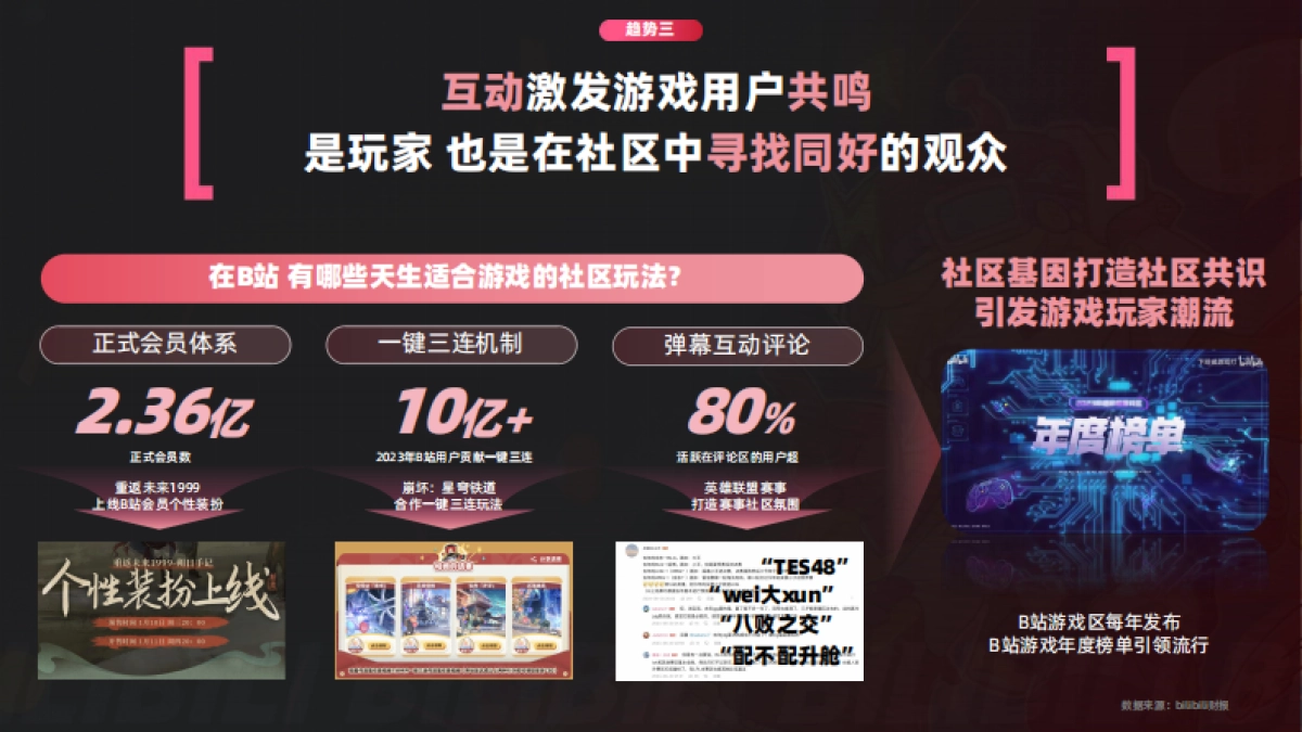 环游之旅2.0_B站游戏行业营销通案_第9页