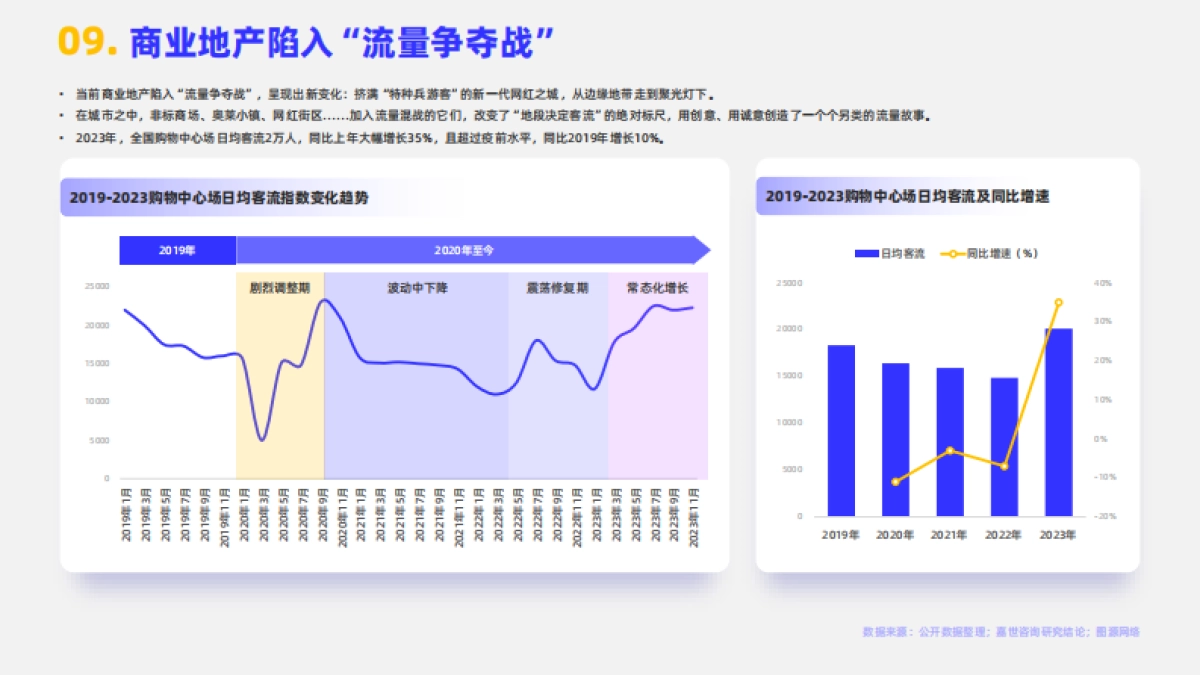 嘉世咨询：2024年商业地产行业简析报告_第10页