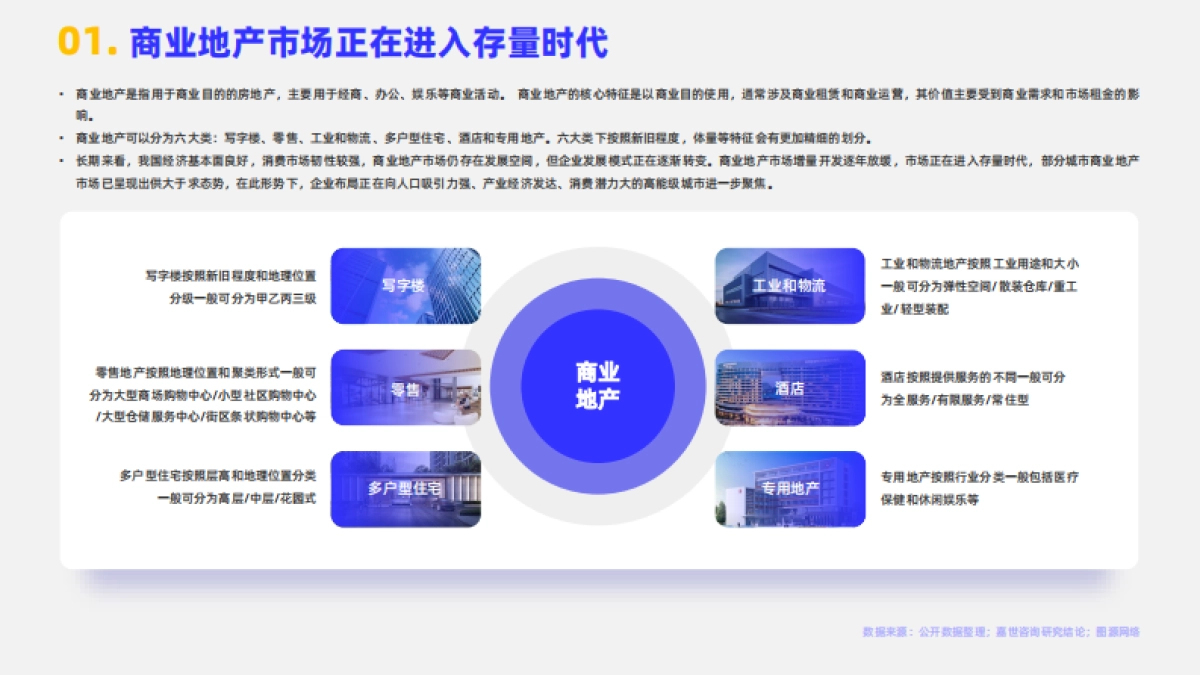 嘉世咨询：2024年商业地产行业简析报告_第2页