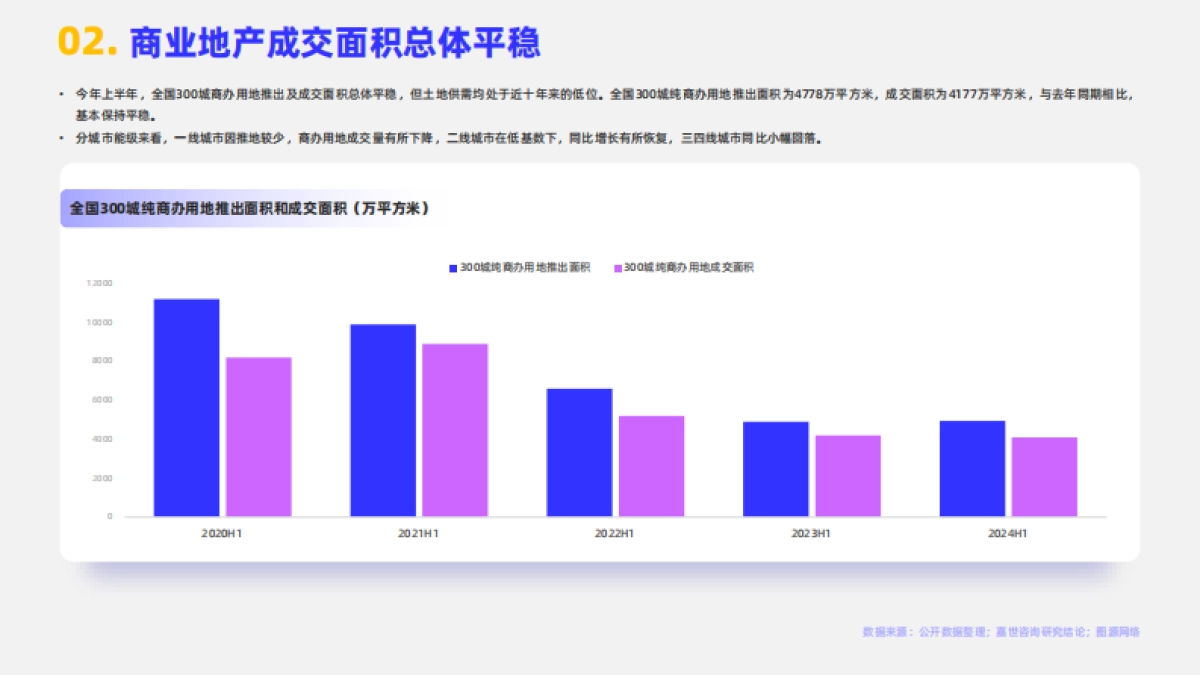 嘉世咨询：2024年商业地产行业简析报告_第3页