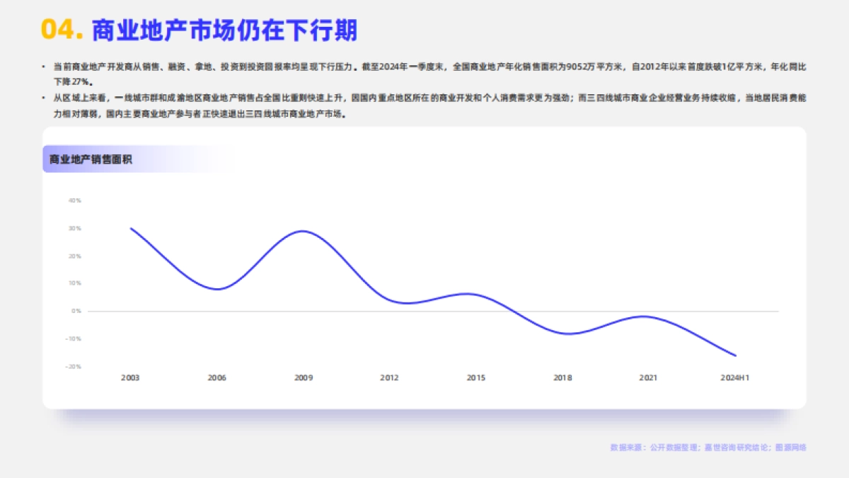 嘉世咨询：2024年商业地产行业简析报告_第5页