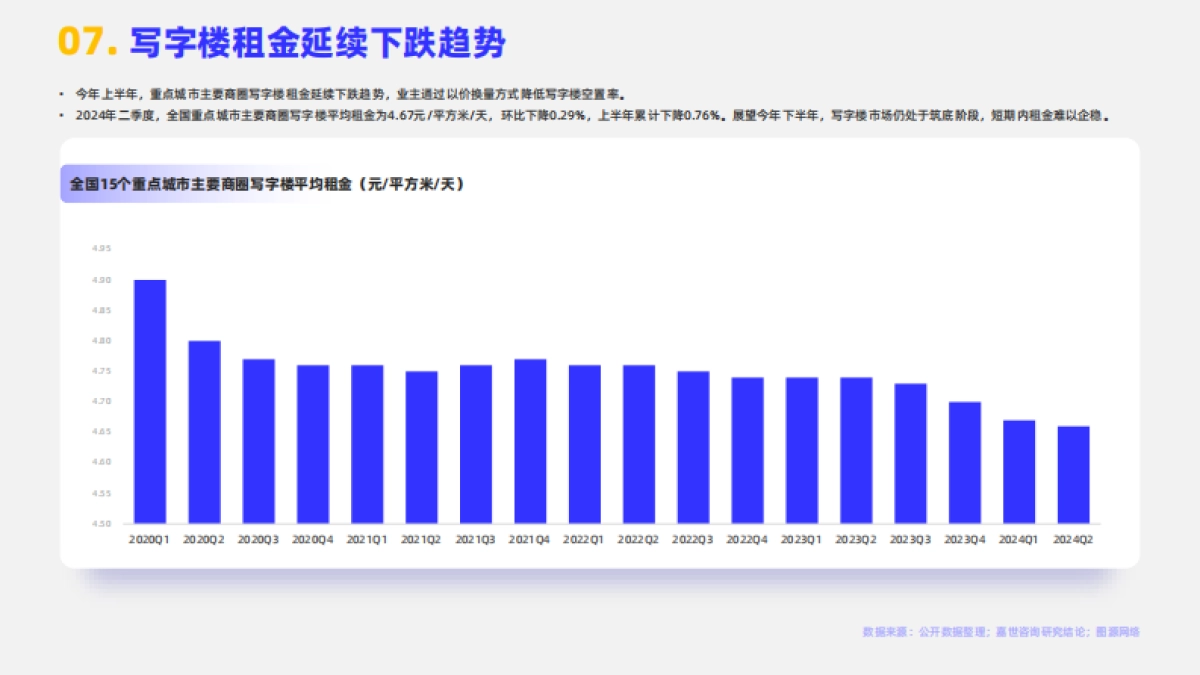 嘉世咨询：2024年商业地产行业简析报告_第8页