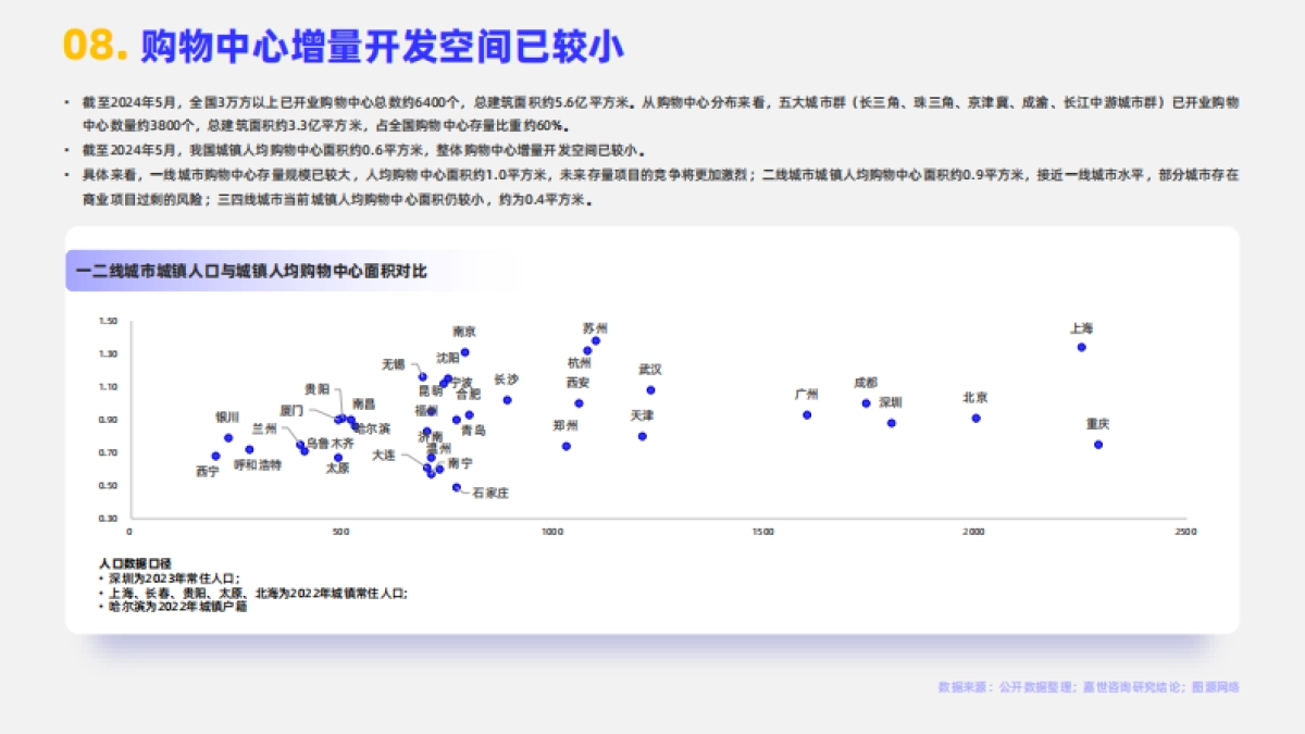 嘉世咨询：2024年商业地产行业简析报告_第9页