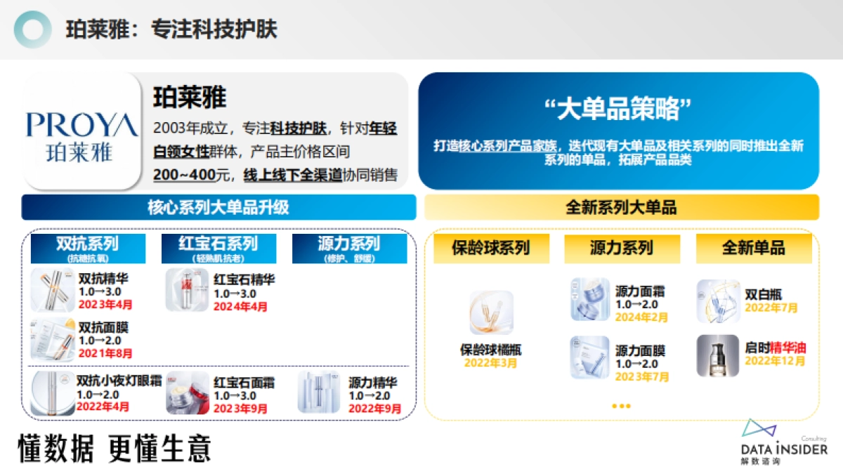 解数第257期：美妆王者：珀莱雅_第2页