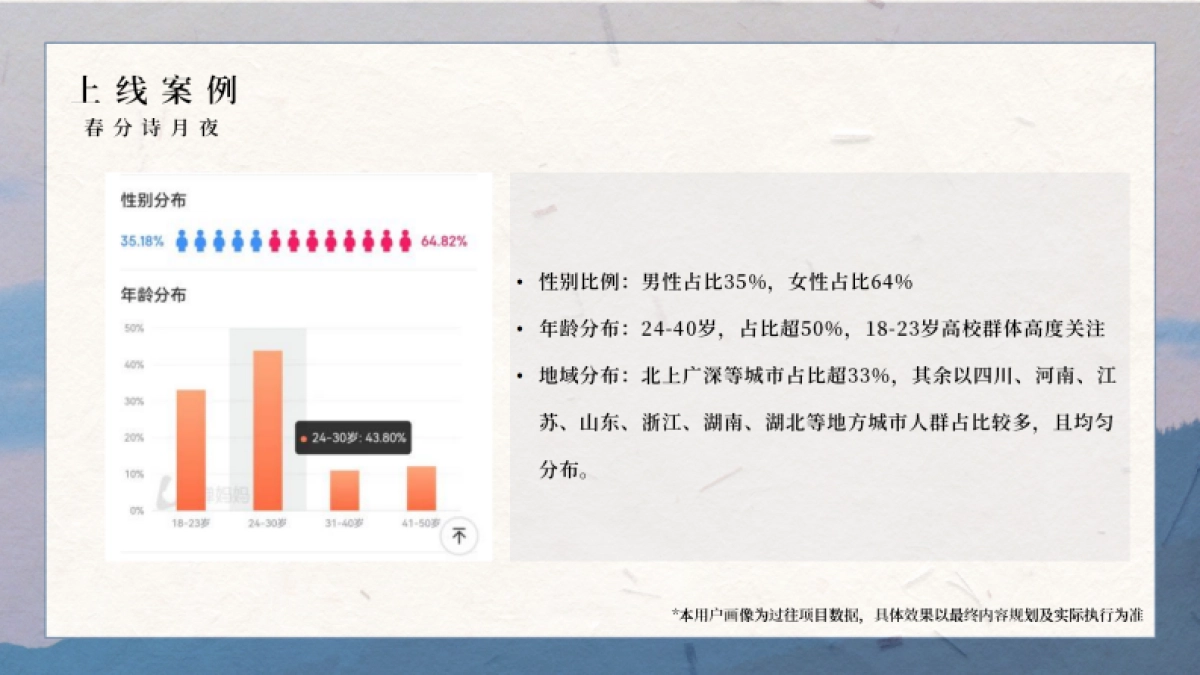 快手x人民日报新媒体《诗月夜》招商项目方案_第5页