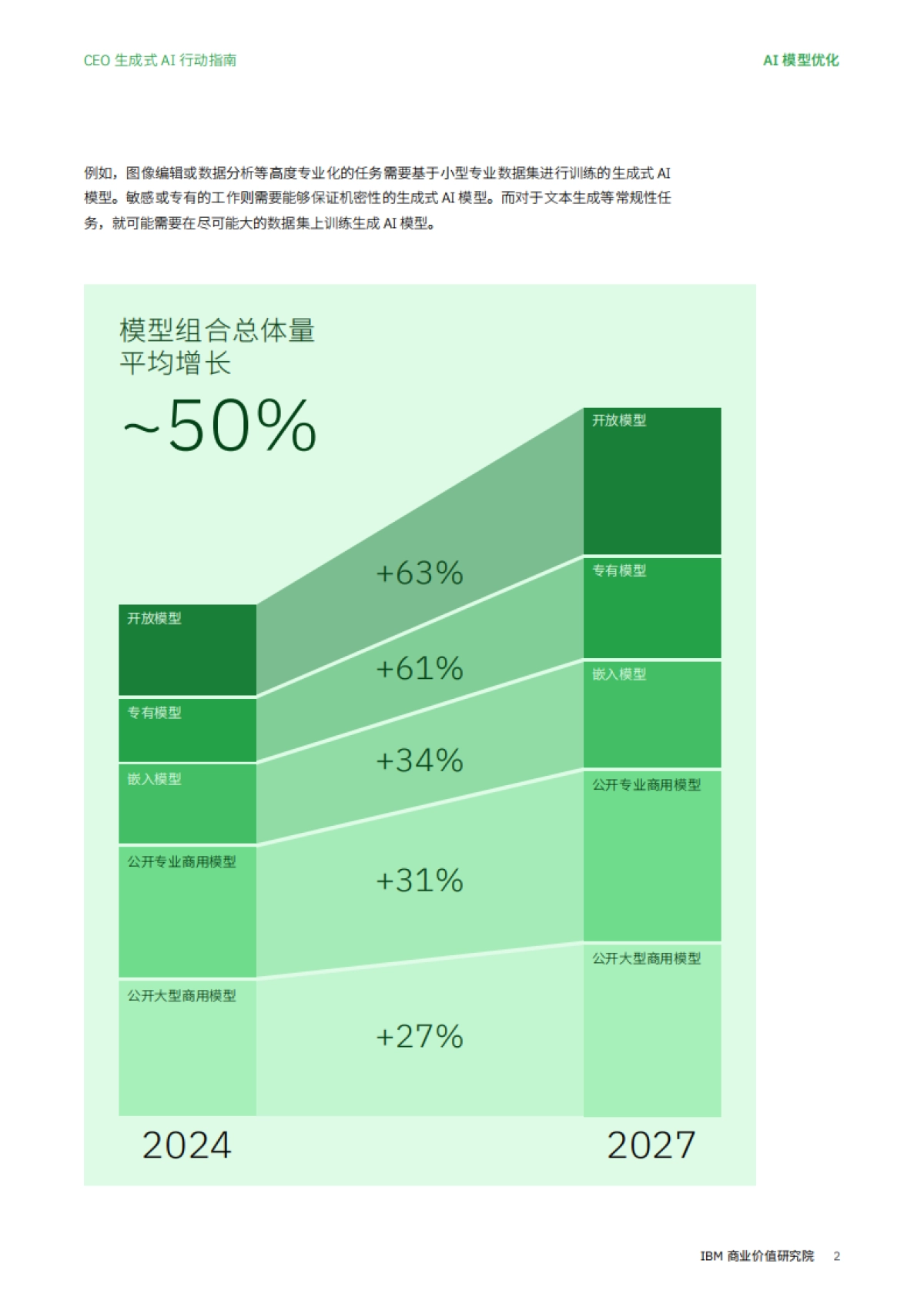 利用定制化生成式 AI实现精准发力_第2页