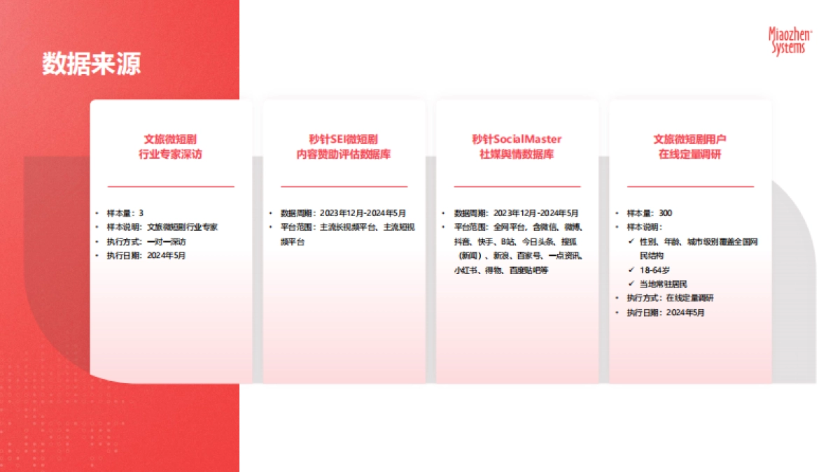 秒针系统：2024年文旅微短剧专题研究报告_第3页