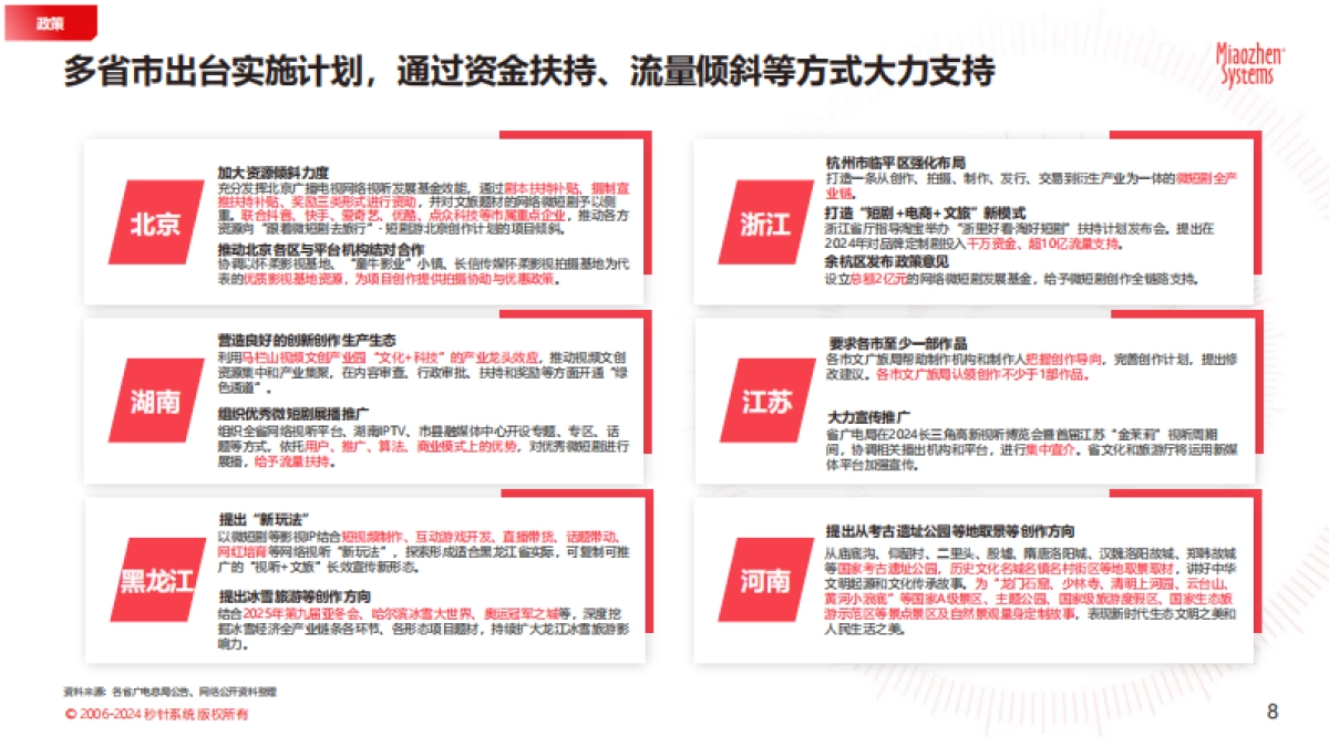 秒针系统：2024年文旅微短剧专题研究报告_第8页