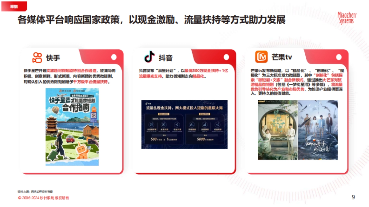 秒针系统：2024年文旅微短剧专题研究报告_第9页