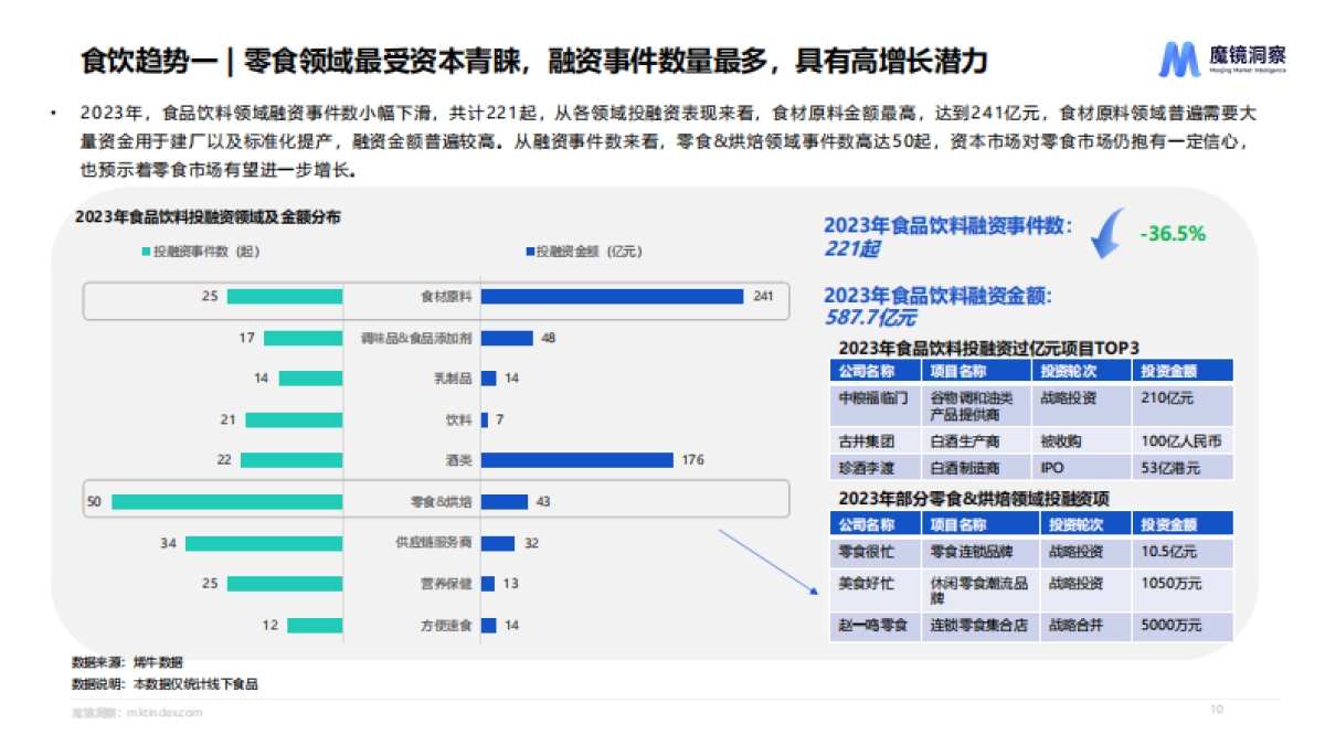 魔镜洞察：休闲零食市场趋势洞察报告_第10页