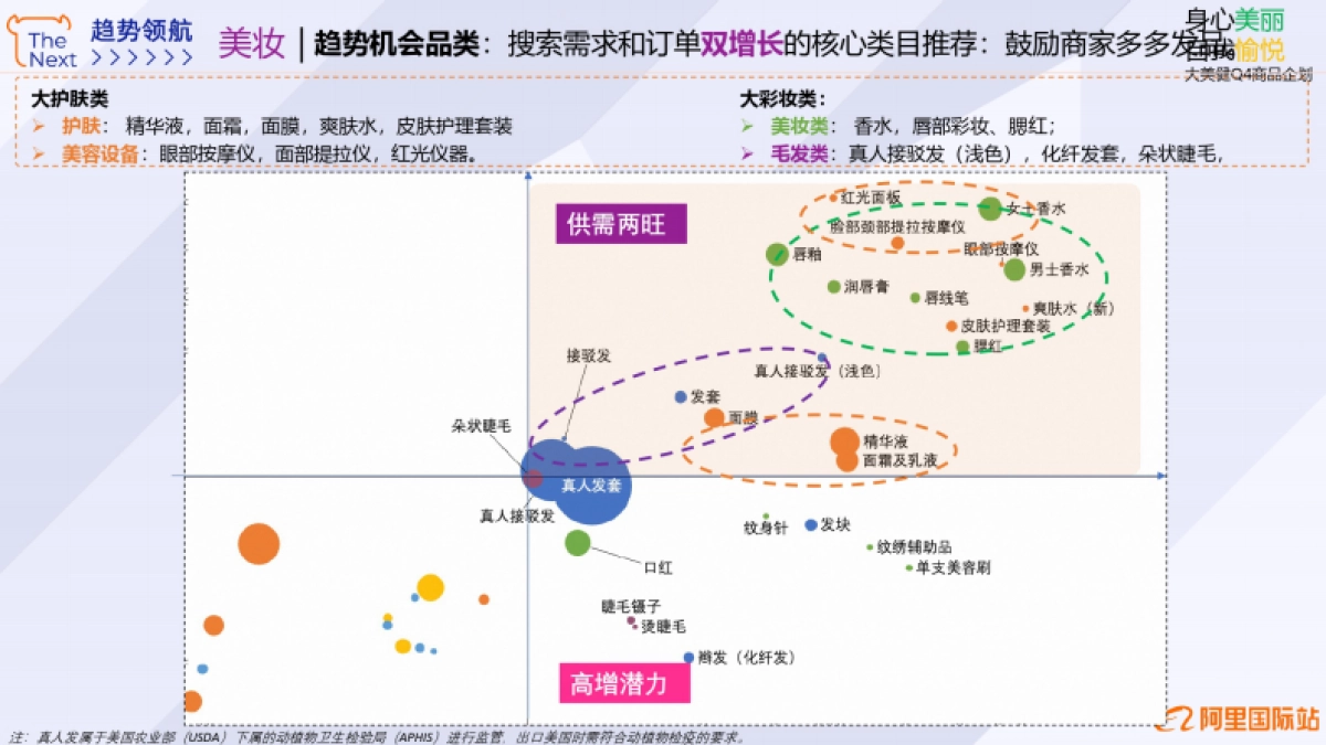 趋势领航：2024年阿里国际站美妆行业趋势报告_第5页