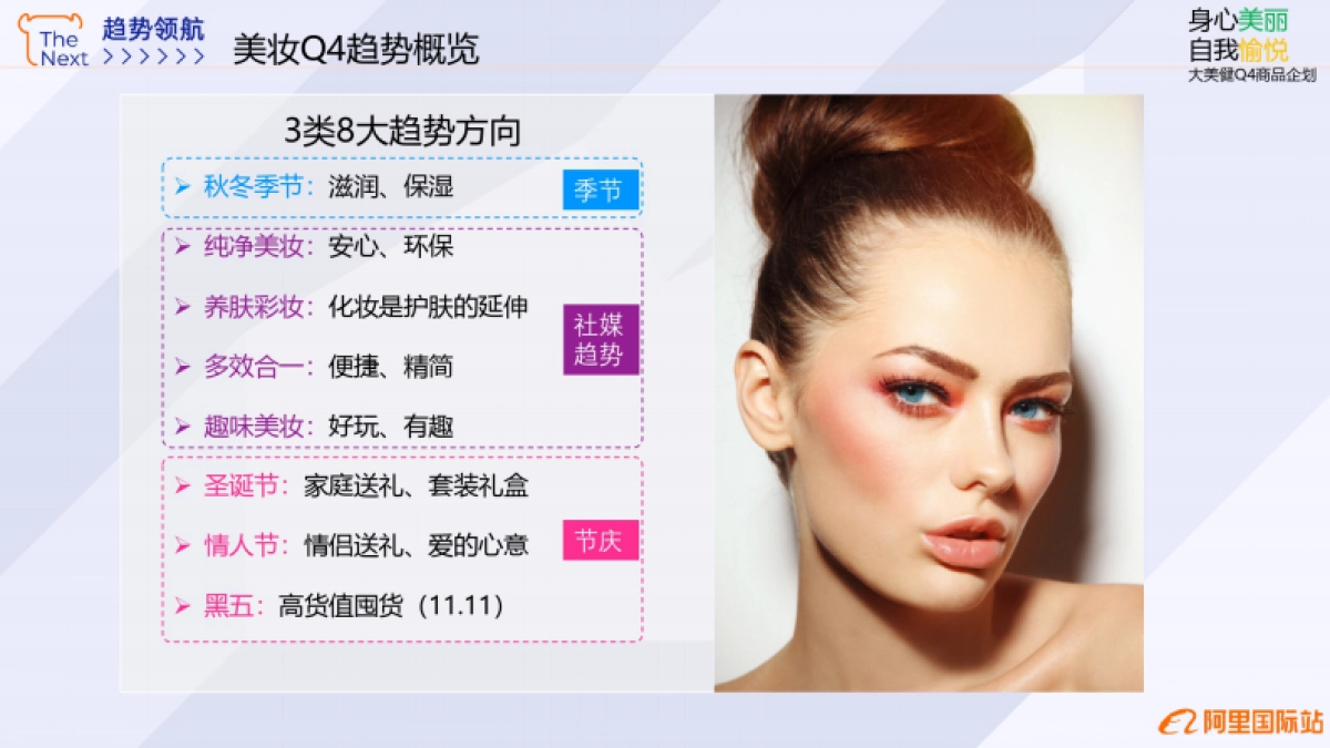 趋势领航：2024年阿里国际站美妆行业趋势报告_第6页