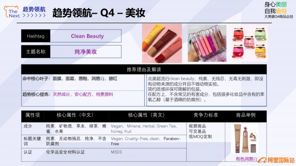 趋势领航：2024年阿里国际站美妆行业趋势报告_第8页