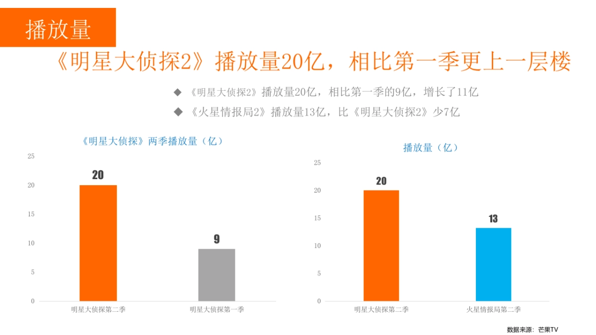 《明星大侦探第二季》项目结案_第3页