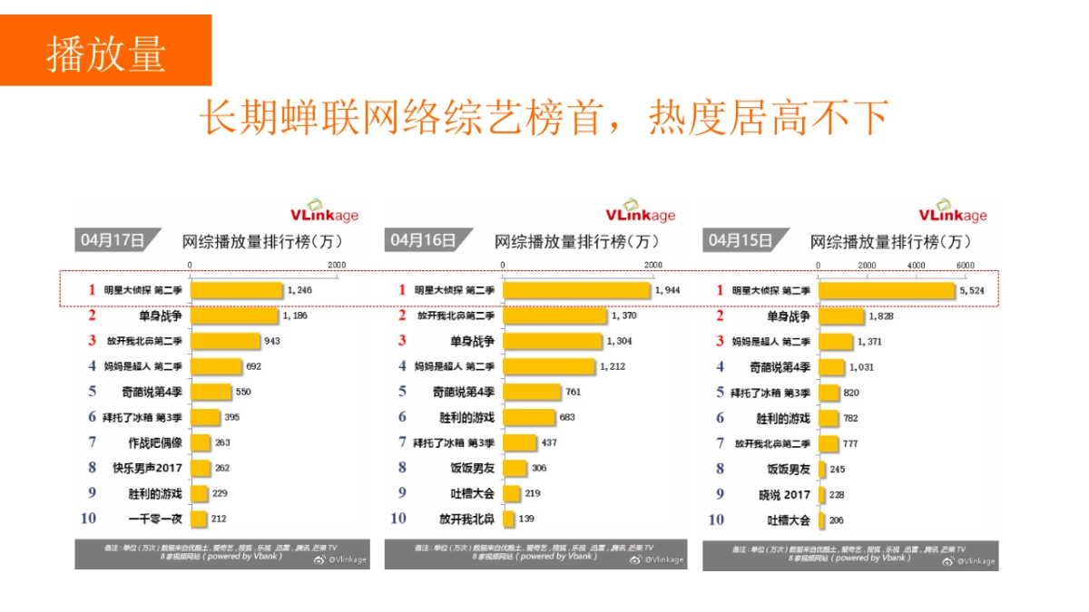 《明星大侦探第二季》项目结案_第4页