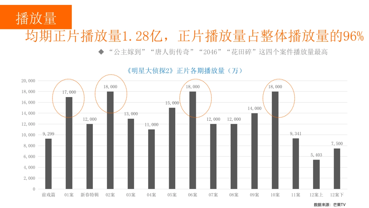 《明星大侦探第二季》项目结案_第5页
