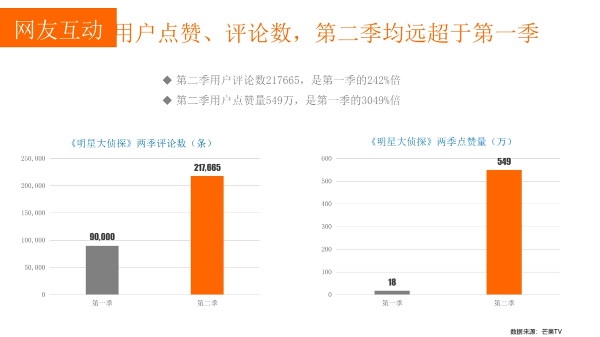 《明星大侦探第二季》项目结案_第9页