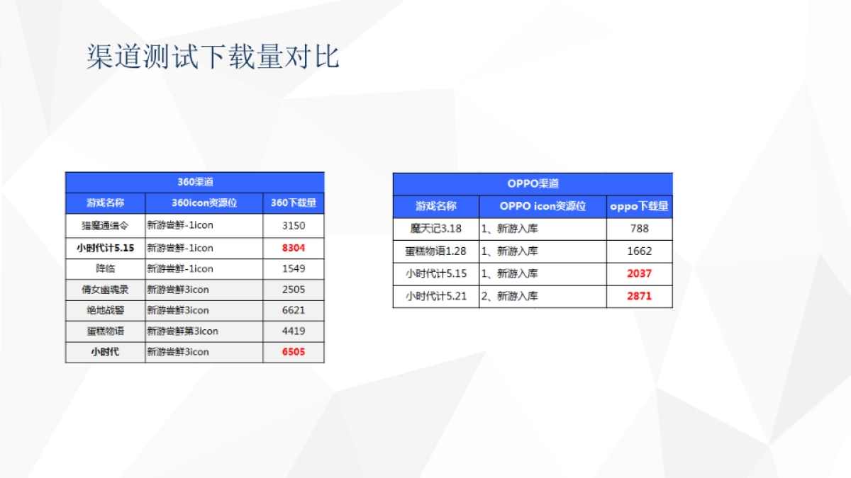 《小时代(官方游戏)》上市计划_第4页