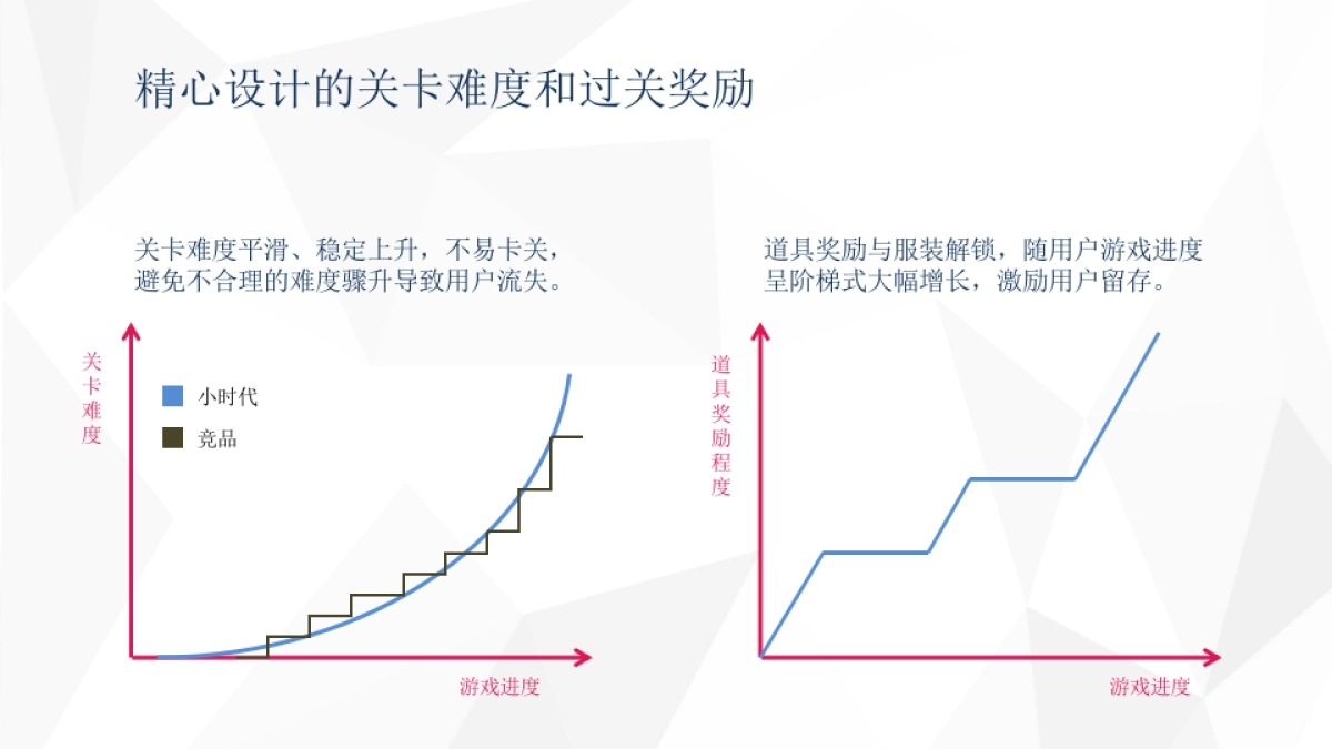 《小时代(官方游戏)》上市计划_第7页