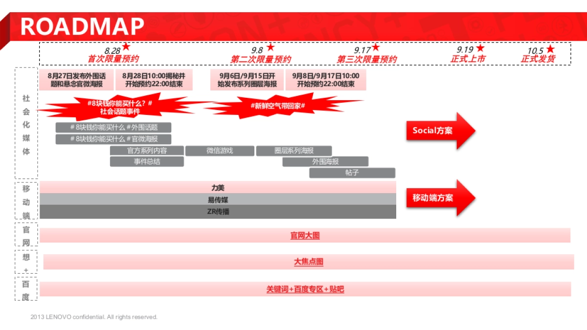 【NBD空气净化器X】整合方案_第4页
