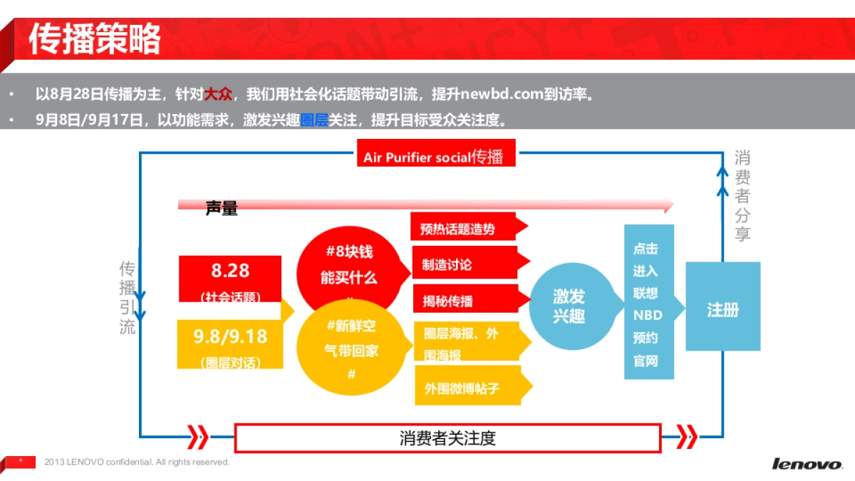 【NBD空气净化器X】整合方案_第8页