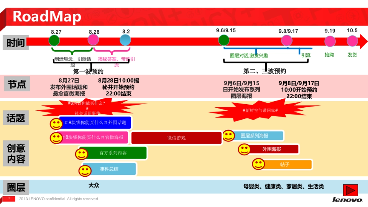 【NBD空气净化器X】整合方案_第9页