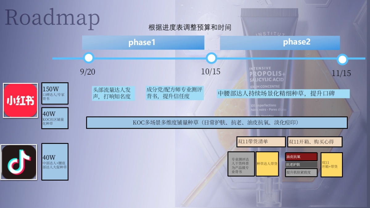 【review report】雅诗敦321油皮面霜9-12月social seeding_第5页