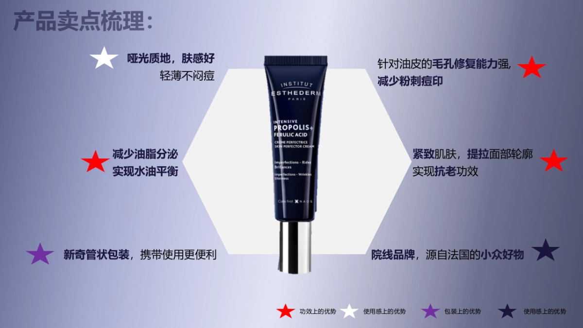 【review report】雅诗敦321油皮面霜9-12月social seeding_第6页