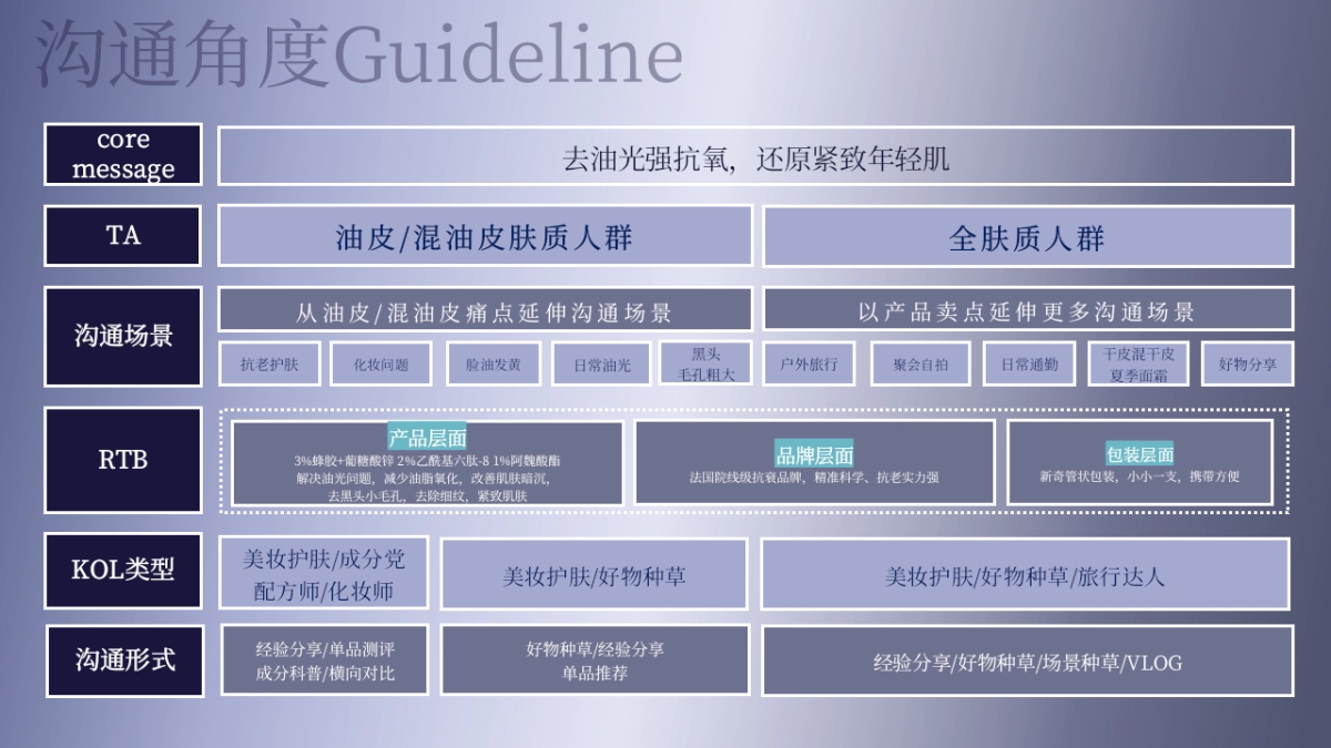 【review report】雅诗敦321油皮面霜9-12月social seeding_第7页