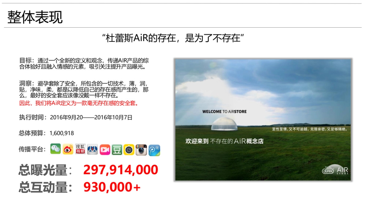 【环时互动】Durex杜蕾斯 AiR 概念店项目结案_第2页