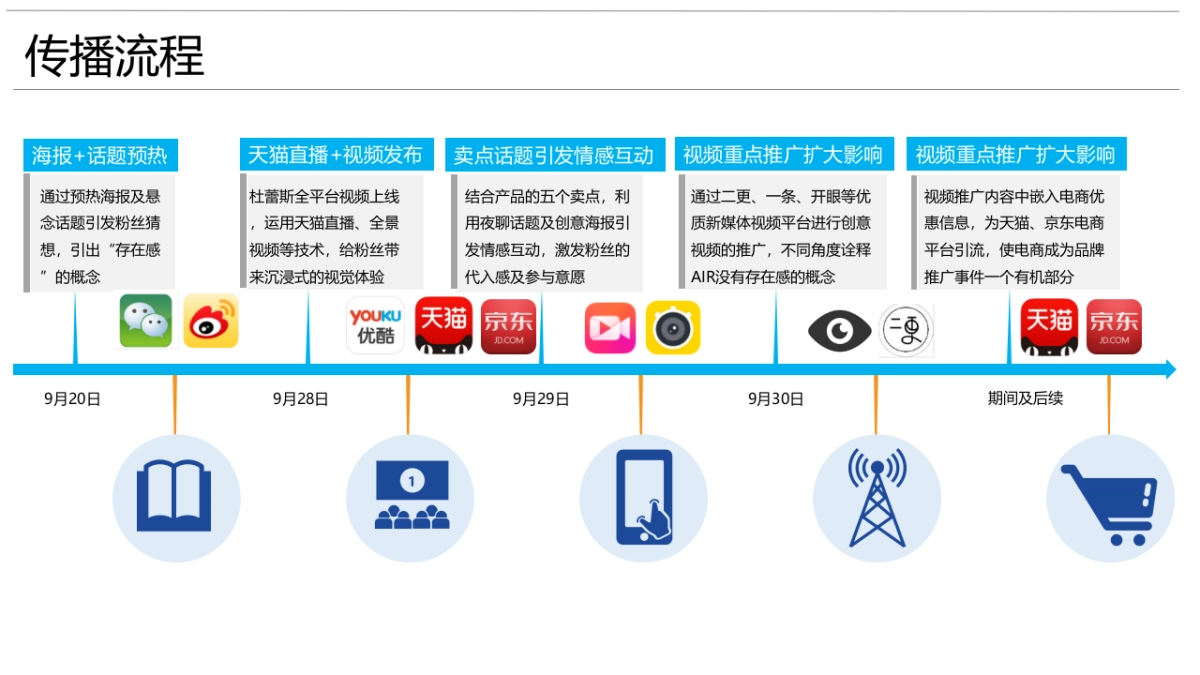 【环时互动】Durex杜蕾斯 AiR 概念店项目结案_第3页