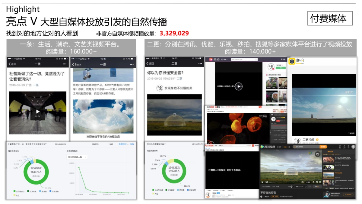 【环时互动】Durex杜蕾斯 AiR 概念店项目结案_第8页