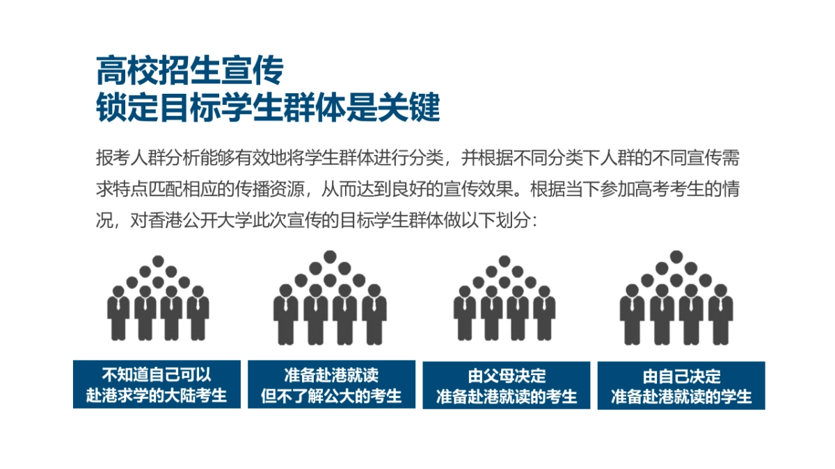 【新业务个案】香港公开大学年度宣传方案_第4页