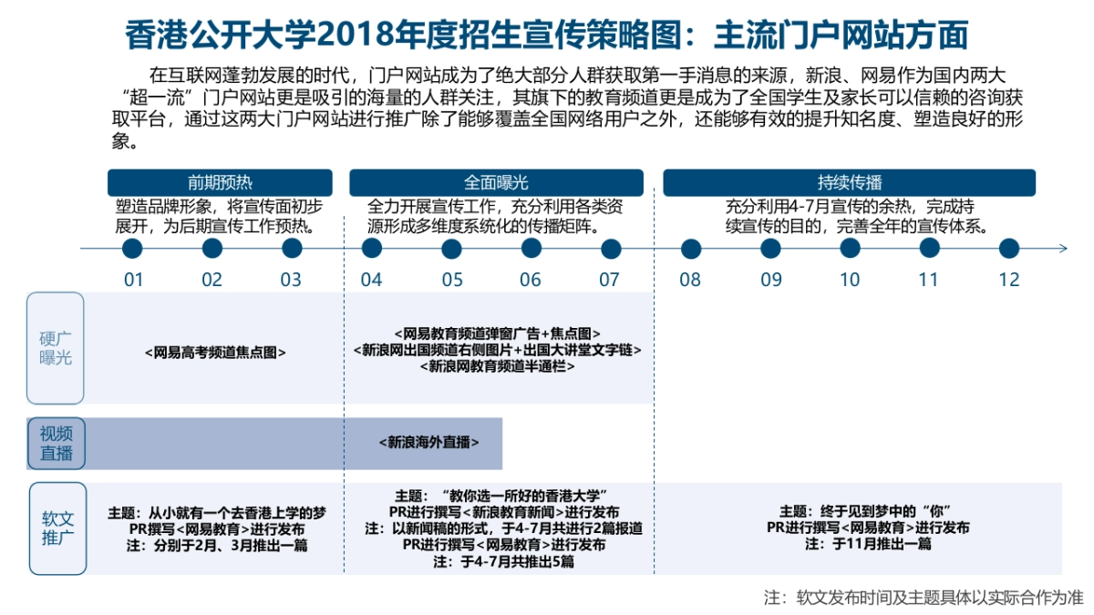 【新业务个案】香港公开大学年度宣传方案_第7页