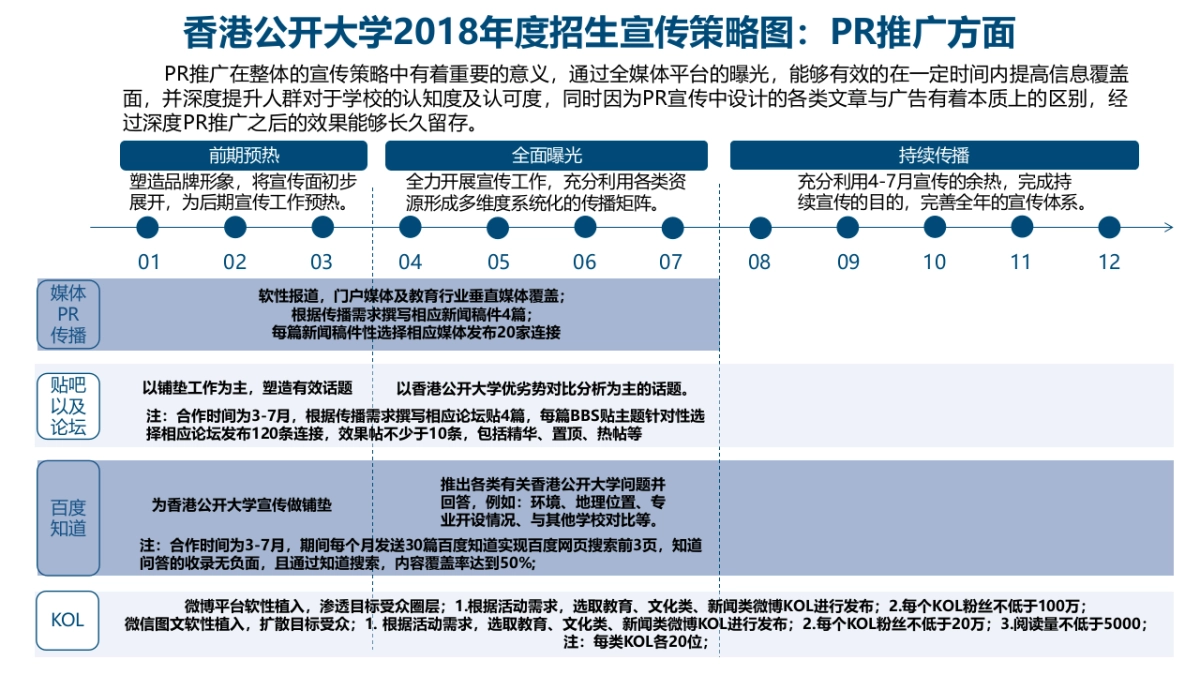 【新业务个案】香港公开大学年度宣传方案_第8页